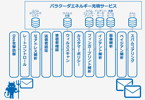 Barracuda Email Security Gateway のページ写真 5