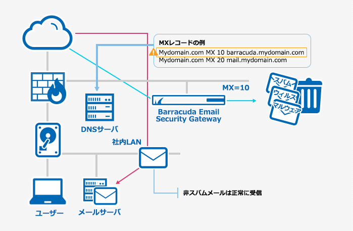 Barracuda Email Security Gateway のページ写真 6