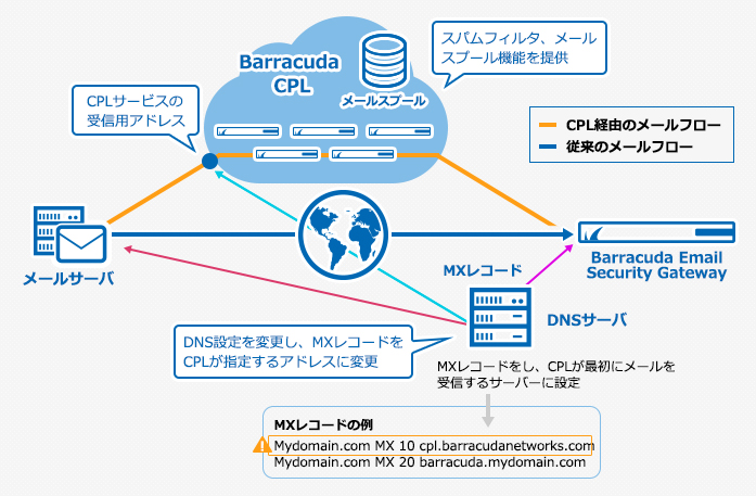 Barracuda Email Security Gateway のページ写真 8