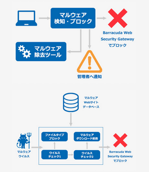 Barracuda Web Security Gateway のページ写真 3