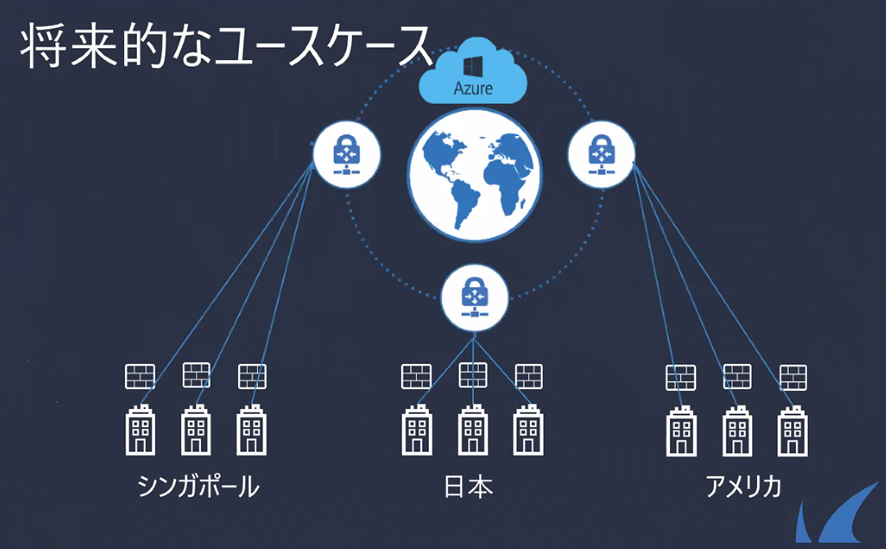 【レポート】「Azure Virtual WAN x Barracuda CloudGen Firewallで実現する大規模拠点間接続」セミナー のページ写真 15