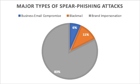 スピアフィッシング攻撃が非常に効果的である3つの理由【メールセキュリティ】 のページ写真 2