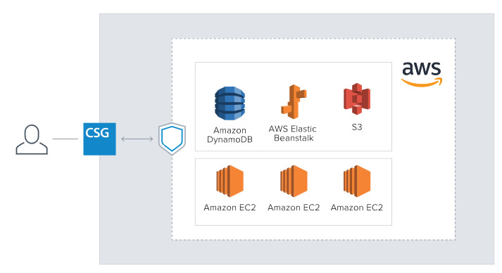 FOR AWS のページ写真 2