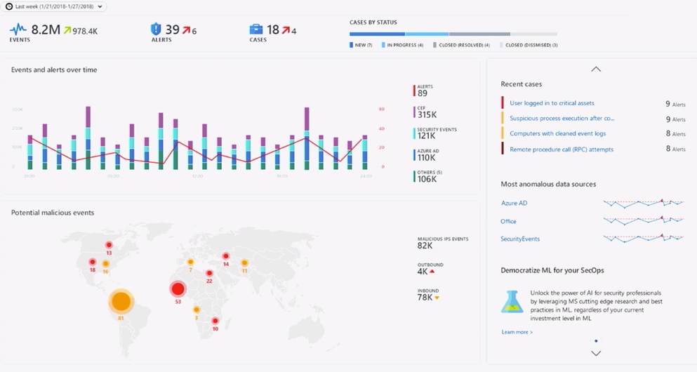 Barracuda CloudGen FirewallがマイクロソフトのSIEM（セキュリティ情報イベント管理）ソリューションであるAzure Sentinelと統合 のページ写真 2