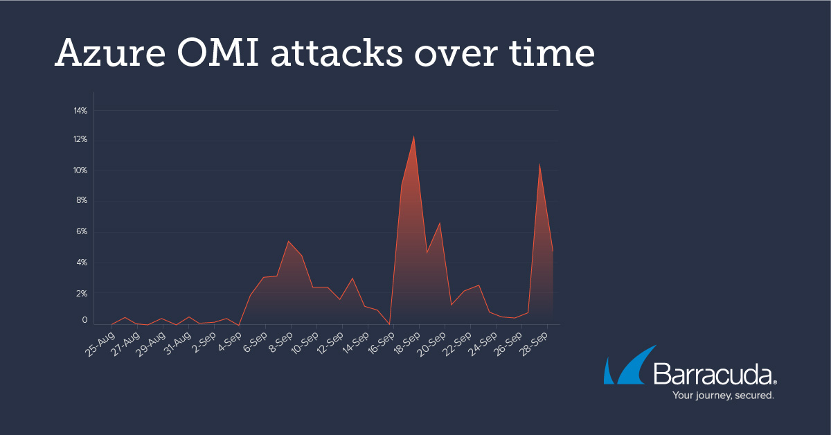 threat-spotlight-remote-code-execution-vulnerabilities-2