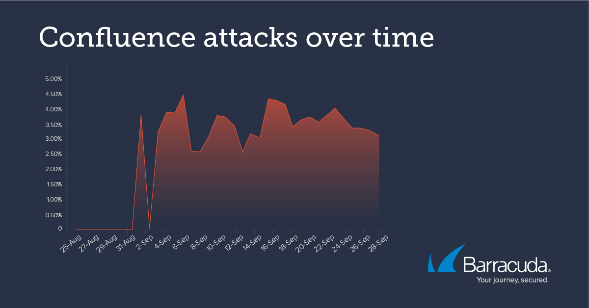 threat-spotlight-remote-code-execution-vulnerabilities-1