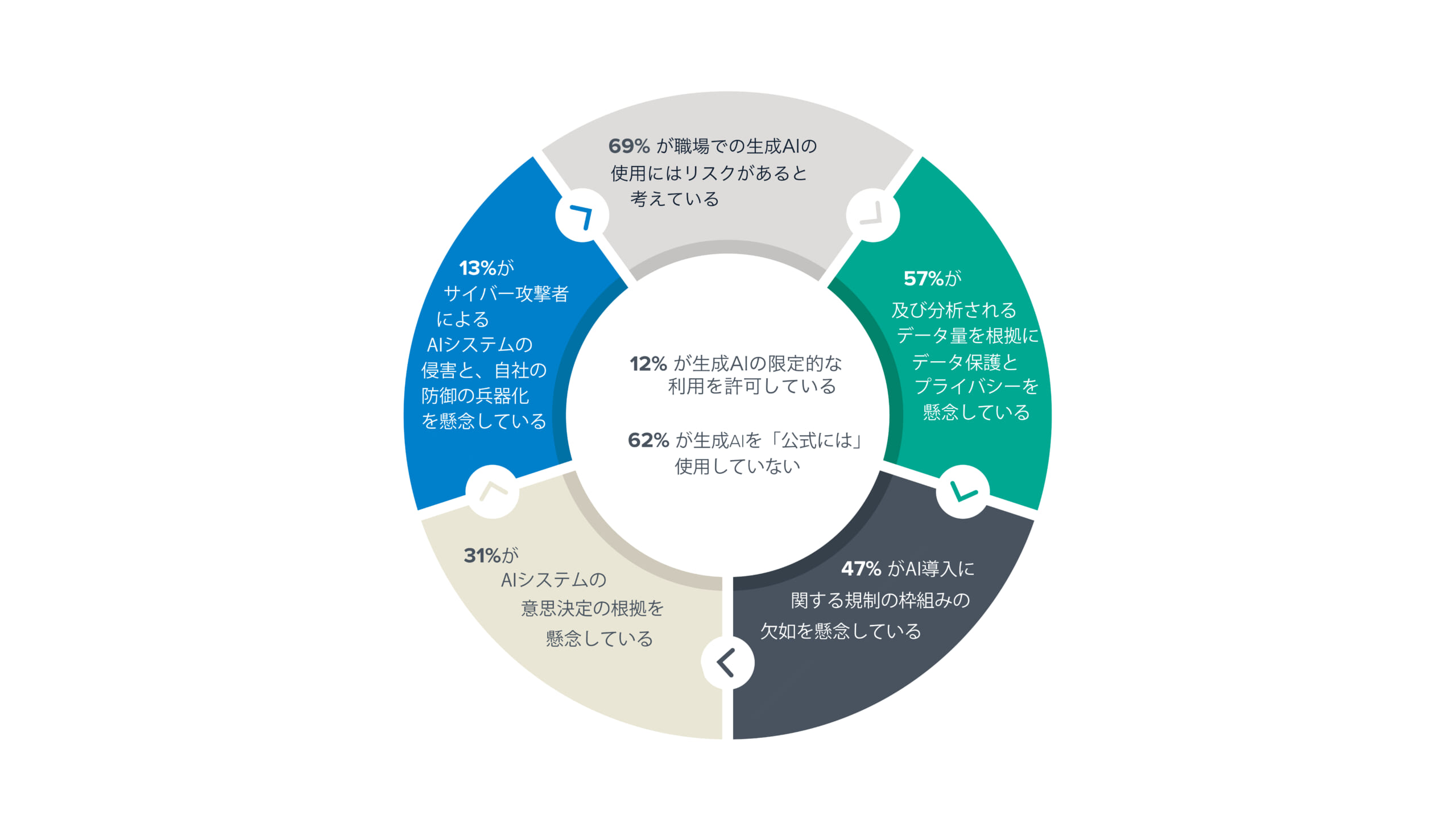 バラクーダ、日本国内中小企業のAIとセキュリティに関する調査結果を発表 のページ写真 1
