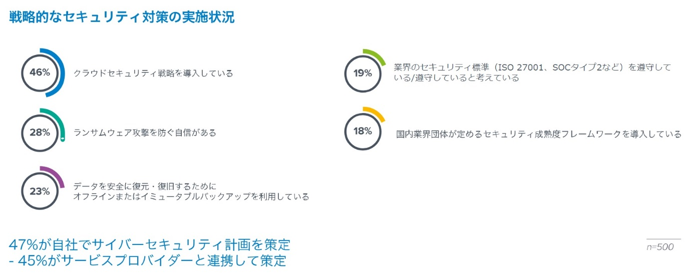 「ランサムウェア攻撃を防ぐ自信がない」中小企業が約4分の3</br> バラクーダネットワークス調べ のページ写真 1