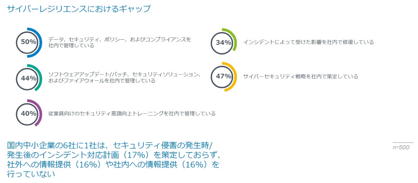 「ランサムウェア攻撃を防ぐ自信がない」中小企業が約4分の3</br> バラクーダネットワークス調べ のページ写真 2